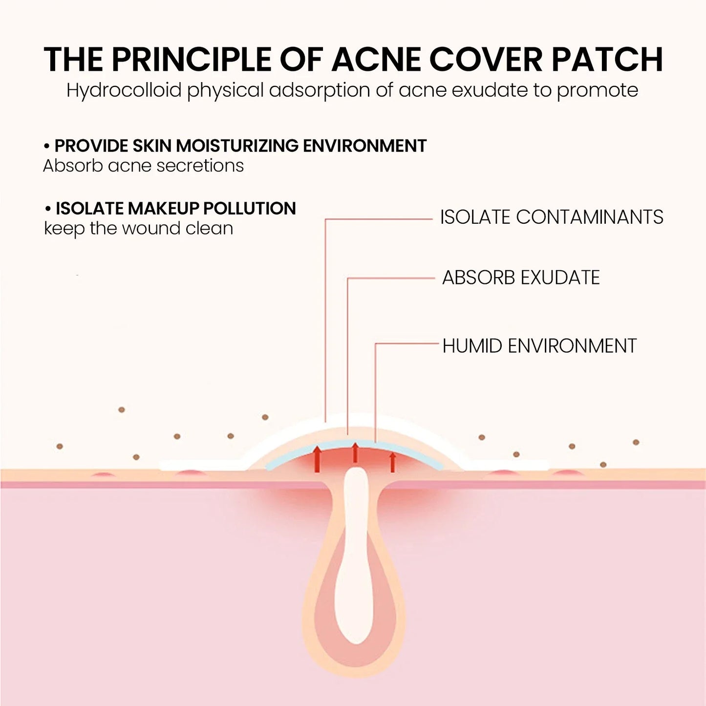 Pimple Patches,Pimple Patches For Face, Hydrocolloid Acne Patches, Cute Star Sti-Shop